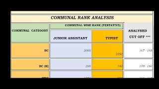 TNPSC GROUP4 COMMUNAL RANK ANALYSIS