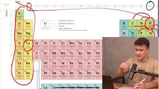 A melhor aula de QUÍMICA INORGÂNICA que você já viu (amostra grátis Plataforma Assaad)