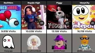 TOP 150 Most Visited Roblox Games Of All Time - November 2024 || Roblox Comparison