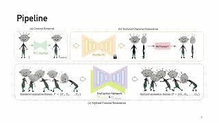 DrawingSpinUp: 3D Animation from Single Character Drawings - SIGGRAPH Asia 2024