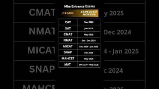 MBA exam dates | Important dates of all mba entrance exams CAT 2024 #mba #iimcat #mbaentranceexam