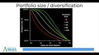 Angel Investing 101 - Building a Portfolio