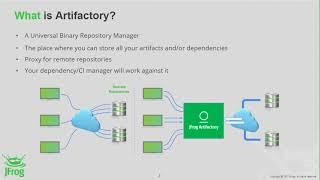 Artifact Management With JFrog Artifactory