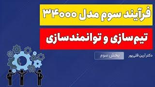 فرآیند سوم مدل 34000 | اصول تیم‌سازی و افزایش توانمندسازی (بخش سوم)