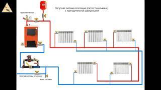 Двухтрубная и попутная система отопления (петля Тихельмана)