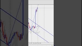 Watch and Learn | How this indicator works to help you | Zigzag Auto Channel Indicator