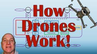 How Drones Work...An Examination of Drone and RC Aircraft Systems