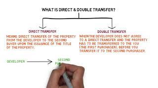 Conveyancing: Direct & Double Transfer