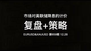 12.28复盘+欧美&黄金操作建议：（4分钟干货输出）