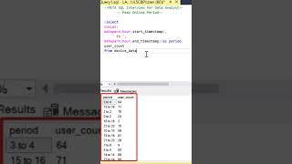 META | SQL Interview | Peak Period | CONCAT and Subquery