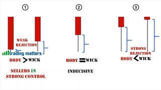 PART 8 UNDERSTANDING CANDLESTICK WICKS