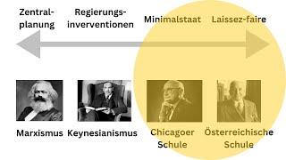 Wirtschaftswissenschaften: Österreichische Schule vs. Chicago School