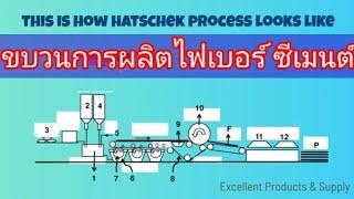 Understand fiber cement in 8 minutes #fibercement #fibercementmanufacturingprocess #ไฟเบอร์ซีเมนต์