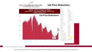 The Cromford Report 2021 | Home Prices Are Leveling Out