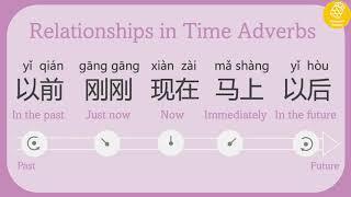 30 Basic Adverbs You Must Know in Chinese | Basic Chinese Vocabularies | Level 0