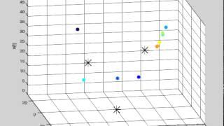 Multiple Lorenz Equation Solutions