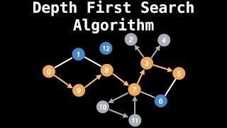 Depth First Search Algorithm | Graph Theory