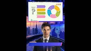 What is STAR Interview Method or Technique?