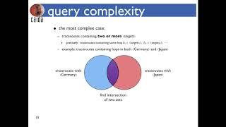 Henya: CAIDA's Internet Topology Query System Tool