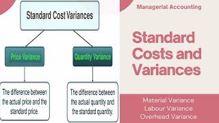 Standard Costs and Variances | Managerial Accounting | Md. Azim