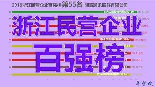 2019中国浙江民营企业百强榜！