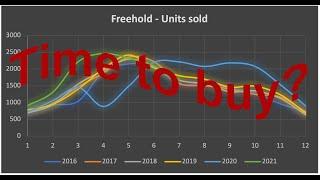 Is it time to buy a house in Ottawa?