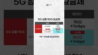 KT 5G 심플 90GB 요금제 자세히 알아보기 | KT 마켓 공식 사이트