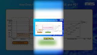 Power over Ethernet (PoE) Operation for PD and PSE