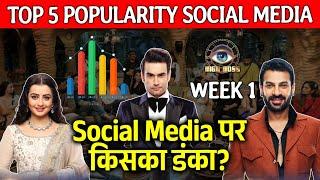 Bigg Boss 18 | TOP 5 Social Media Popularity | Vivian, Chahat, Karan Veer Kaun Hai NO. 1?