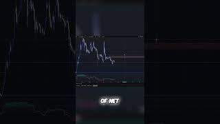 Cardano daily chart analysis!
