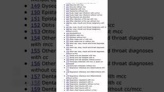 IP DRG basic guidelines || Medical Coding || Inpatient