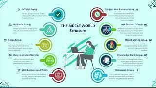 The MDCAT World - Orientation 2025!