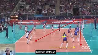 Breaking down rotational defense