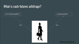 Cash Futures Arbitrage | Money Method | Risk Free profit