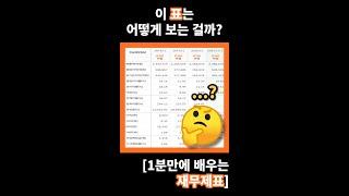 회사의 가치를 알아보는 재무제표! [1분만에 배우는 재무제표]