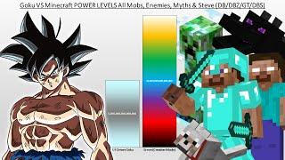 Goku VS Minecraft POWER LEVELS All Mobs, Enemies, Myths & Steve (DB/DBZ/GT/DBS)