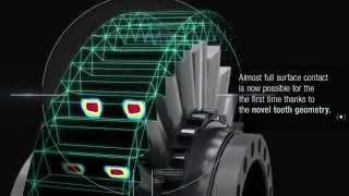 Functional Principle of WITTENSTEIN Galaxie Drive System