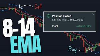 8-14 EMA Strategy for Scalping & Swing Trading – Full Guide & Live Trade! 