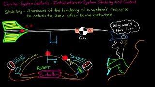 Introduction to System Stability and Control