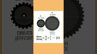 Gear Ratio Explain / #gear #gearbox #mechanism #youtubeshorts #automobile #tech #engineeringshorts