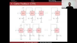 Mode of Operations for Block Ciphers