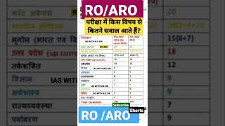 RO ARO SYLLABUS  EXAM PATTERN #roaro #roarohindi #roarovacancy2024 #roaroprelims2022