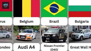 Police Cars by Country Part-1 Data Marveles