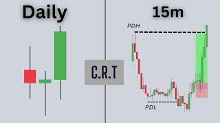 trading the candle range theory is easy, actually...