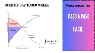 Aggregate Supply Aggregate Demand Model  AS AD