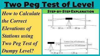 How to calculate the correct elevations of stations using Two Peg Test of Level|Two Peg Test Method