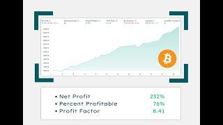 Revolutionary AI Trading: Master 50+ Assets with Alpha AI