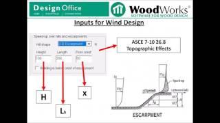  Shearwalls US - Wind Loads (Part 2)