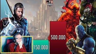 THOR vs All VILLAINS Faced Power Levels REACTION Universal warriors