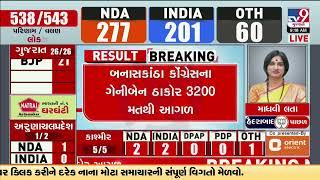 Daman and Diu Independent candidate Umesh Patel leading with 5200 votes |Results On TV9 |TV9Gujarati